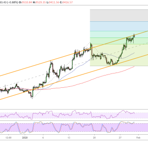 Bitcoin Price Analysis: BTC/USD Steeper Rally Underway?
