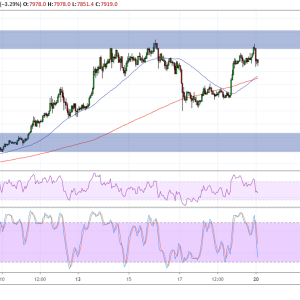 Bitcoin Price Analysis: BTC/USD Possible Reversal Pattern at Area of Interest
