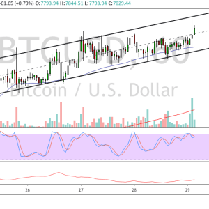 Bitcoin Price Analysis: BTC/USD Short-Term Bullish Channel