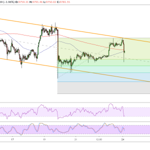 Bitcoin Price Analysis: BTC/USD Watch Out for This Tough Barrier