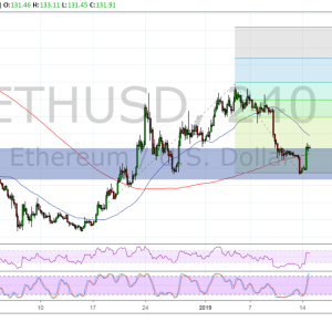 Ethereum Price Analysis: ETH/USD Bounce or Break with Constantinople?