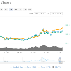 Ethereum Starts 2019 Regaining 2nd Place in Crypto Ranking