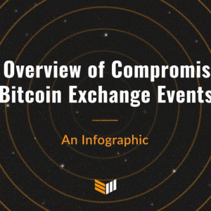 Infographic: An Overview of Compromised Bitcoin Exchange Events