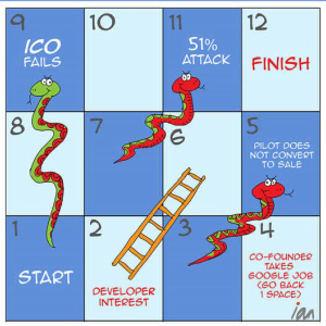 Cartoon: Snakes and Ladders