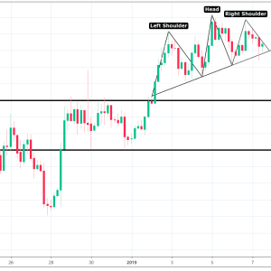 Does the Head & Shoulders Pattern for Ethereum [ETH] Mark the End of its Bullish Outperformance?