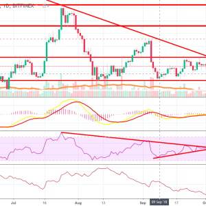 Bloodbath in Store for Bitcoin Price As Descending Triangle Approaches End?
