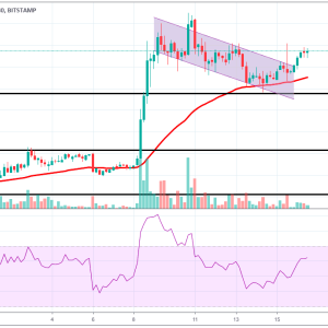 Ethereum [ETH] Price Action – Price Consolidation After Overtaking XRP