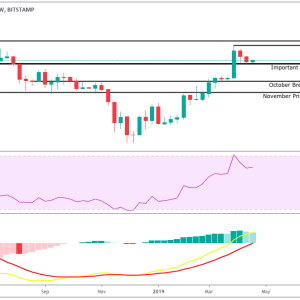 Litecoin Declines to Monthly Level As Dash Continues Consolidation [Price Analysis]