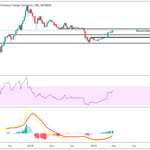 Bearish Price Action From BitTorrent and Chainlink [Price Analysis]