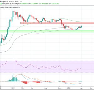 Stellar Price Prediction: XLM Broke Out From the Resistance
