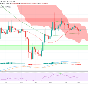 Tron [TRX] Price Prediction: The End of the Symmetrical Triangle Is Near, When Will the Breakout Occur?