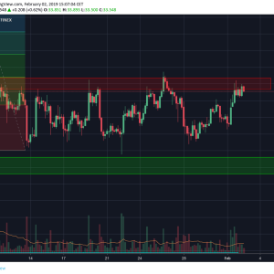 TRON [TRX]: After the Rally, How Long Will the Short-term Retracement Last?