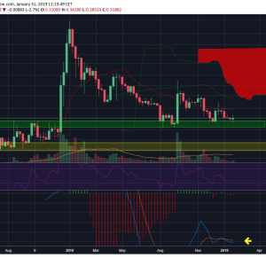 IOTA Price Prediction: Finally Arriving at the Breakout of the Wedge