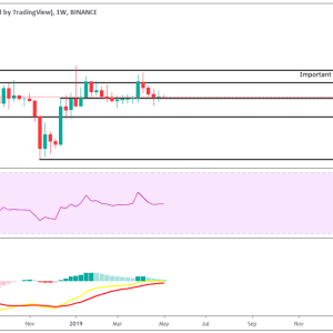 Ascending Triangle Breaks Down for IOTA As Tron Drops Below Key Levels [Price Analysis]