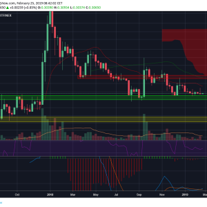 XRP Price Prediction: Price Is Back at the Major Support Area, Where Is It Going Next?