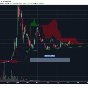 Stellar [XLM]: Possible Ascending Triangle?