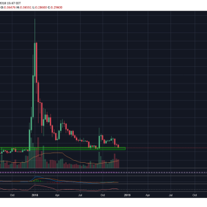Ripple’s XRP: Are We Approaching a Possible Bottom?