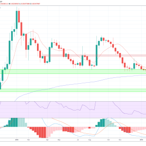 EOS Trading Back Within Symmetrical Triangle Pattern, Huobi Wallet Adds EOS Support