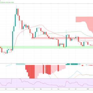 XRP Price Prediction: Did XRP Finally Break Out of The Symmetrical Triangle?