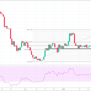 Litecoin Price Action: Doji Forming for LTC After Price Meets Support