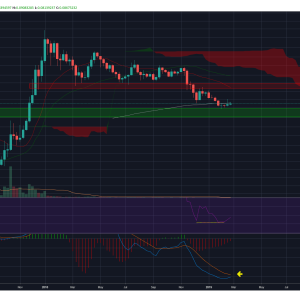 TRON Price Prediction: TRX / USD Has Broken Down From a Short Term Triangle Pattern, Where Is the Coin Heading Next?