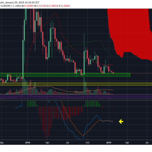 XRP Price Prediction: The Symmetrical Triangle Is Invalidated, Is a Double Bottom in Store?