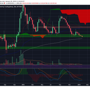 Dogecoin Price Prediction: DOGE Is at the Lower Range of the Support Area, When Will It Start a Rally?