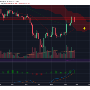 Litecoin Price Prediction: LTC Got Rejected at $50, Will the Next Attempt Be Successful?