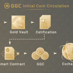 In Midst of Crypto Market’s Confidence Crisis, GGC Launches Gold-Backed Hedge Coin