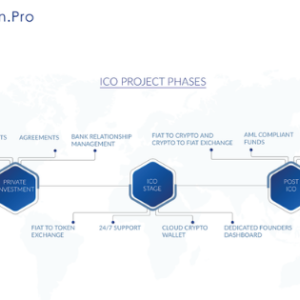 Blockchain Exchange Platform CryptoCoin.Pro Launches ICO Service Suite to Support Upcoming Projects
