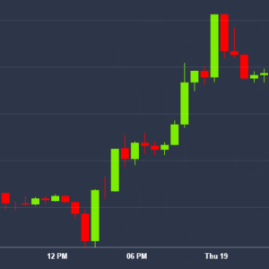 Bitcoin Price Jumps 10%, But Bull Reversal Still $700 Away