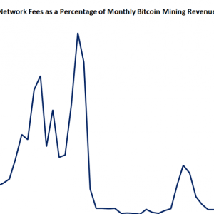 Bitcoin Miners Saw 48% Revenue Increase in November