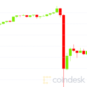 Flash Crash: Bitcoin Price Slides by $1.4K in Minutes