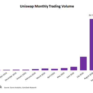 Uniswap’s September Volume Passes August’s $6.7B Record in Just 10 Days