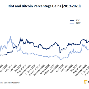 Riot to Test Immersion Cooling Bitcoin Mining Technology in Texas