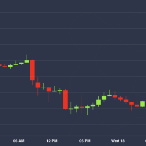 Whiplash: Bitcoin Slides Below $6,500, Surges Above $7,100 in 8-Hour Span