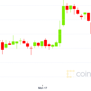 Bitcoin’s Bull Run is Slowing – Pullback Now Expected