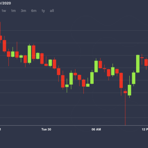 Market Wrap: Crypto Market Eerily Quiet as Bitcoin Stuck Near $9K