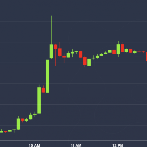 Bitcoin Rallies 10% Ahead of CME April Futures Expiration