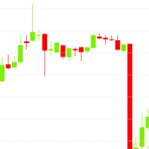 Bitcoin Price Dips 3% on OKEx News, Analysts Aren’t Too Worried