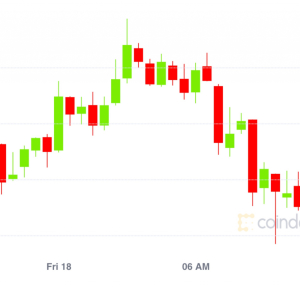 Market Wrap: Bitcoin Tests $11K; Uniswap Passes $1.5B Locked