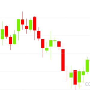 Market Wrap: Bitcoin Stumbles to $11,300; USDC Lending Rates Skyrocket