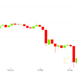 V-Shaped Recovery From Bitcoin’s Biggest Drop Since March Unlikely, Say Analysts
