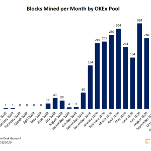 OKEx Mining Pool Flatlines After 99.5% Hash Power Drop as Withdrawal Suspensions Spook Clients