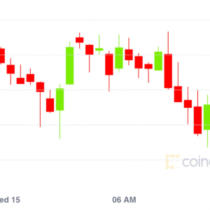 Market Wrap: Bitcoin Sticks Around $9,200 as Traders Eye Other Markets for Action