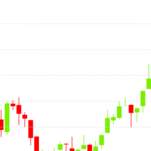 Bitcoin Hits 2-Week High Above $19.7K