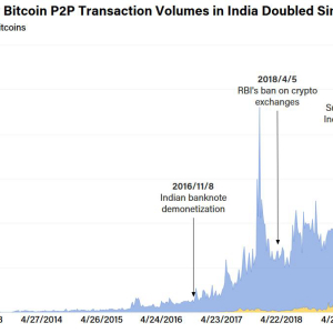 India May Be Starting Its Biggest Bitcoin Bull Run Yet