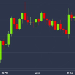 Market Wrap: As Bitcoin Steadies, Oil’s Turmoil Continues