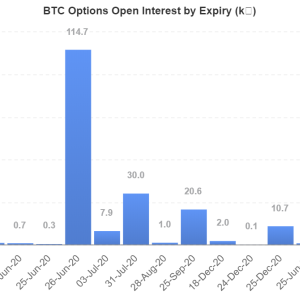 Bitcoin Options Market Faces Record $1 Billion Expiry on Friday