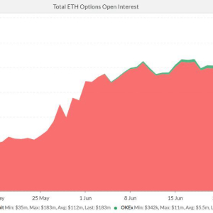 Open Interest in Ether Options Jumps to New Record High